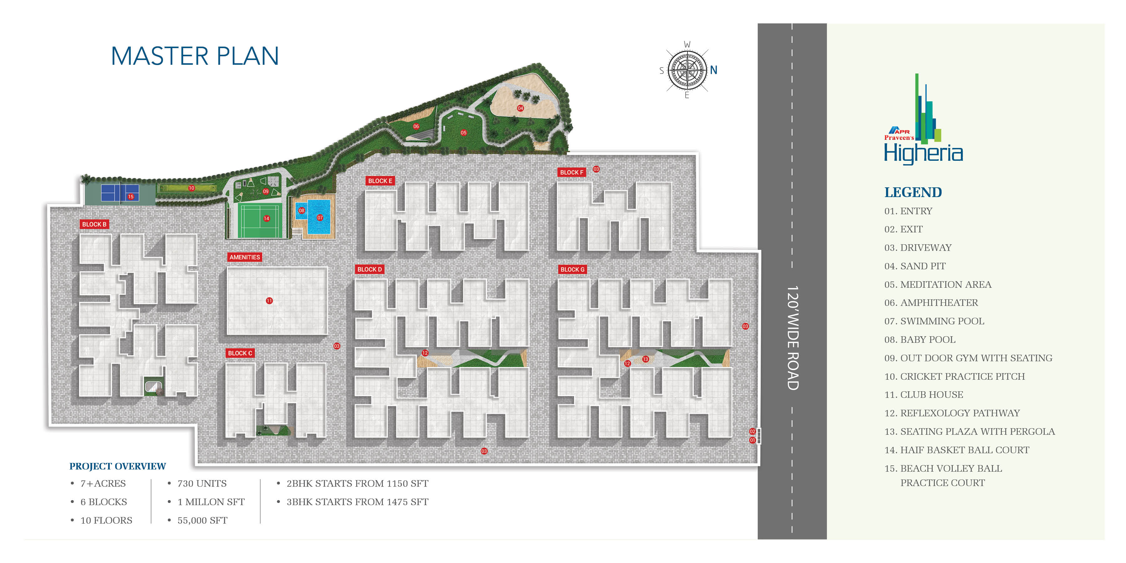 APR Praveen's Higheria – Master Plan