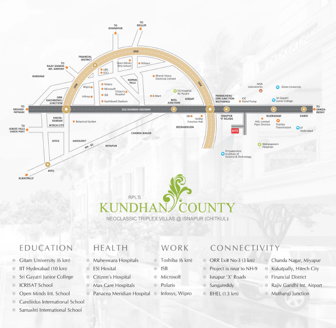 Specifications & Connectivity